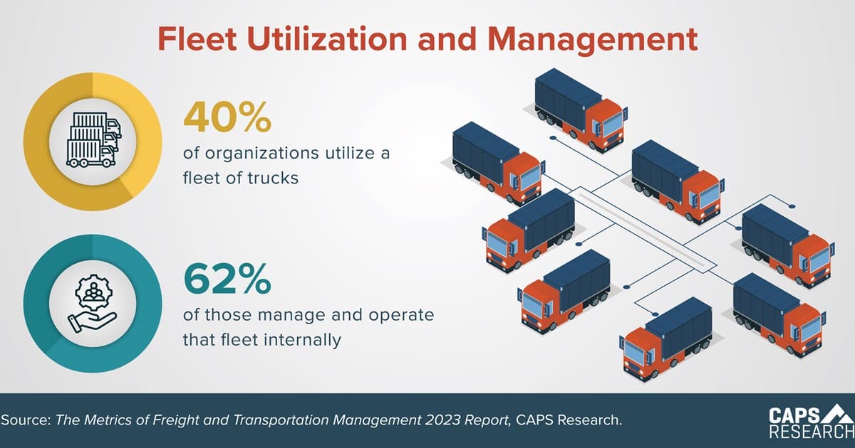 Truck Demand Forecasting System